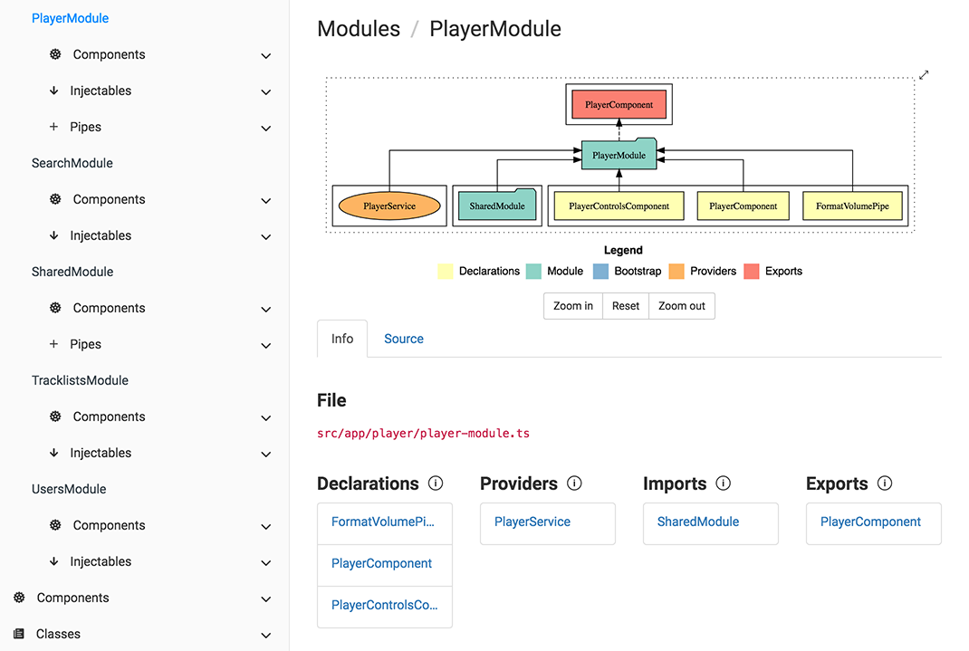 Modules page. Документация библиотеки js дизайн сайта. Compodoc. Легенда в модуле.