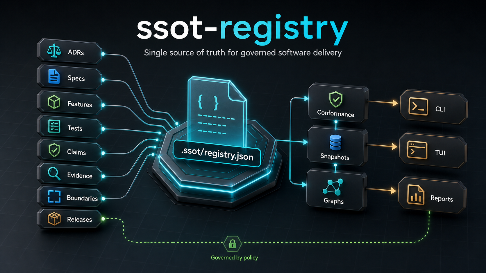ssot-registry technical marketing graphic