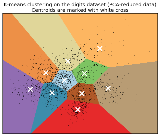 # A demo of K-Means clustering on the handwritten digits data