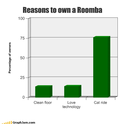 animals_Cats_clean_floor_love_roomba_technology_vacuums_voting-p.webp