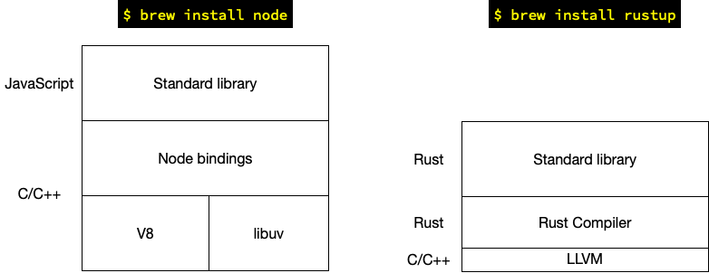 os_difference_node_rust