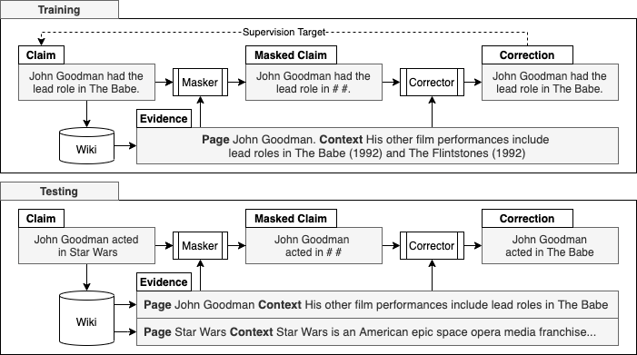 Training/Testing Example