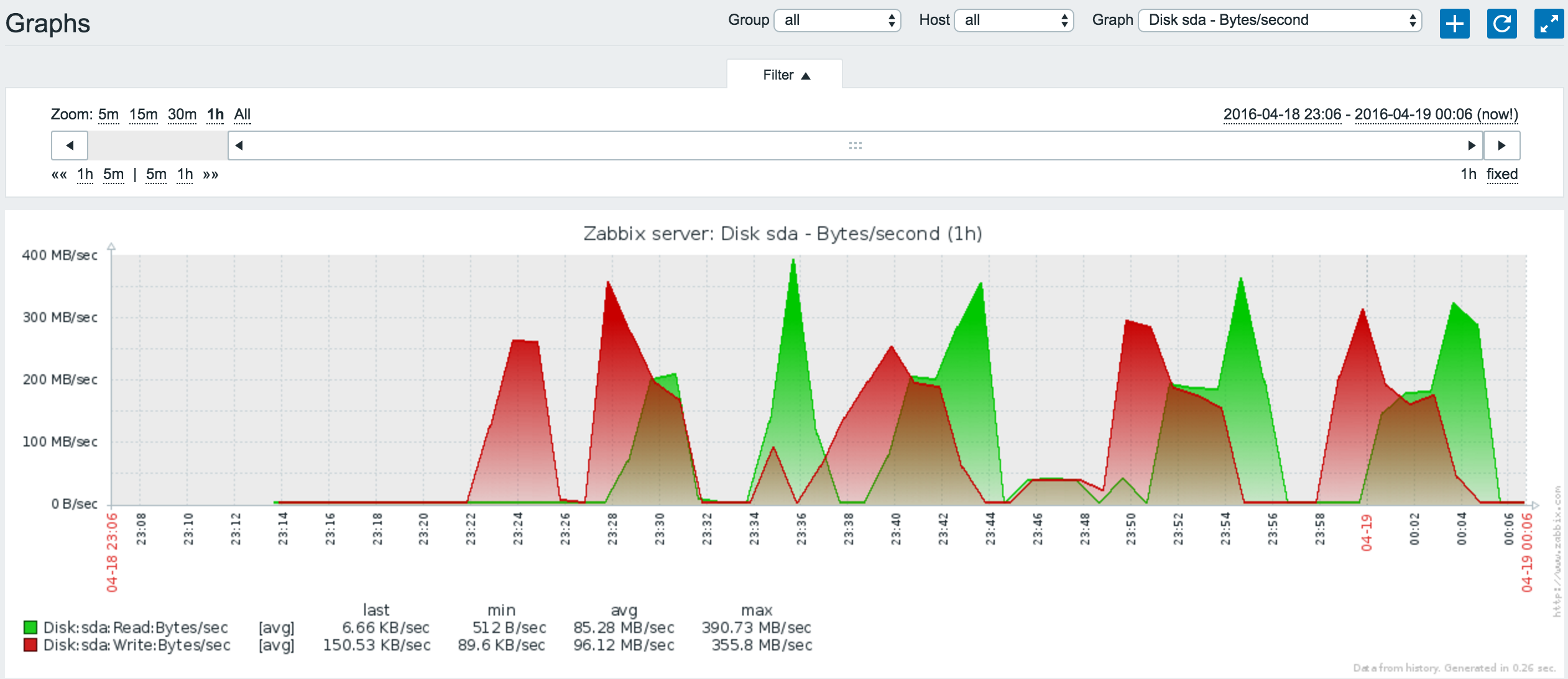 Zabbix disk. Zabbix шаблоны. Перфоманс заббикс. Zabbix метрики. Zabbix мемы.