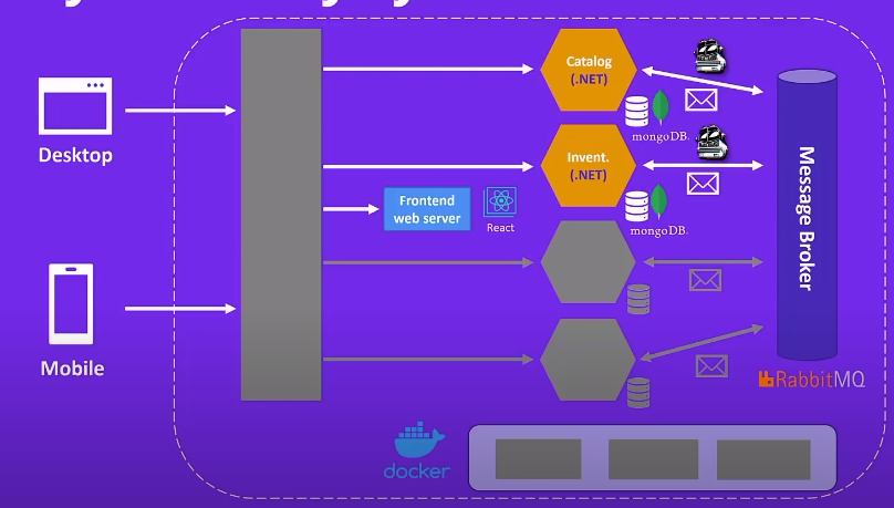 schema