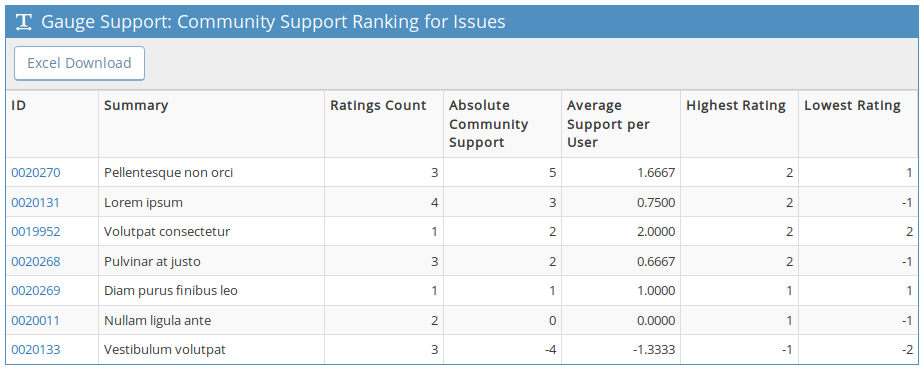 Rankings page screenshot