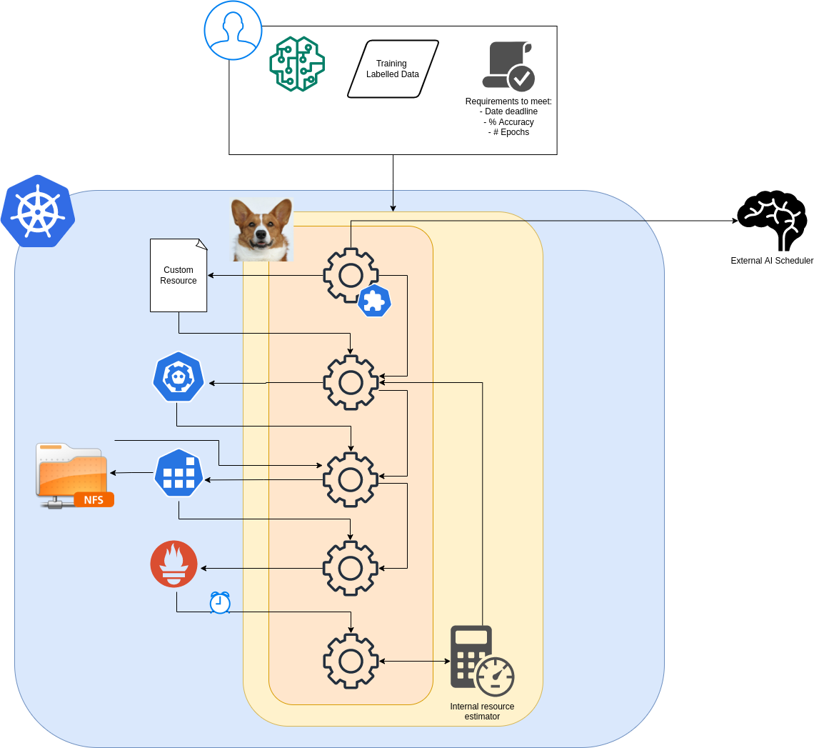 Korgi architecture overview