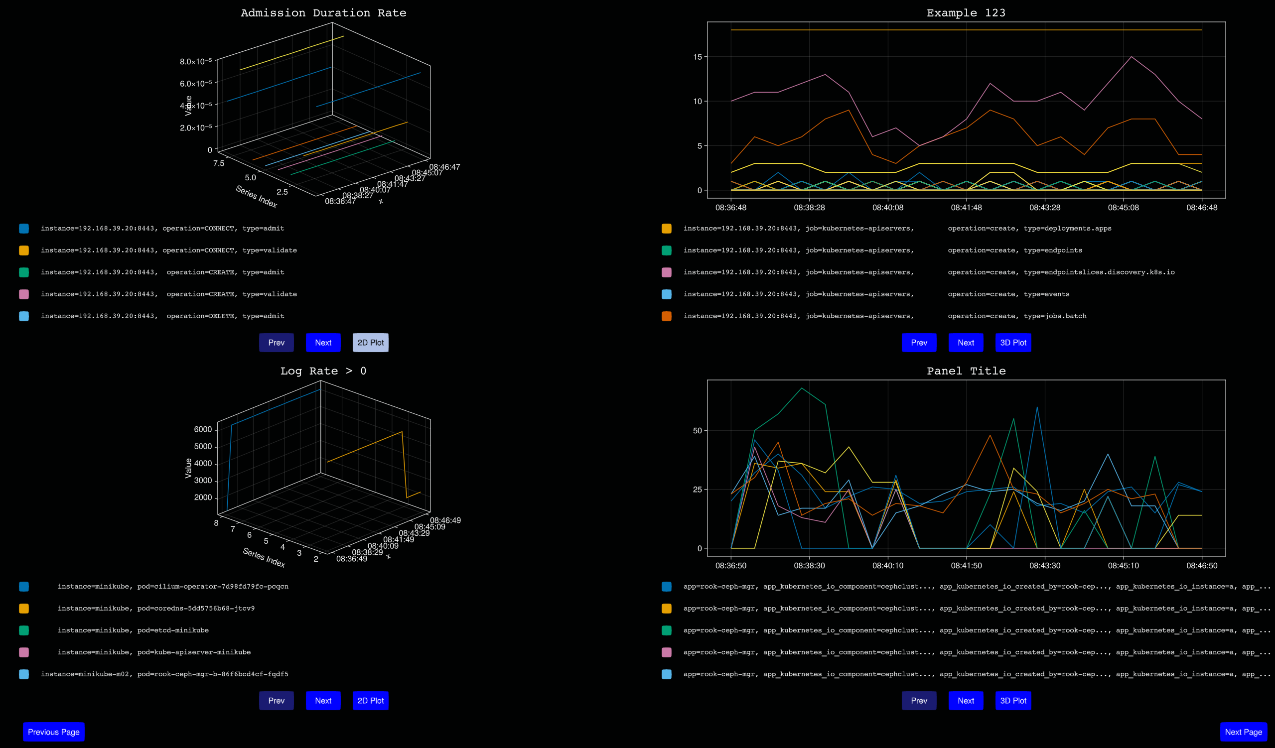 Example Grafana Dashboard Replica 2D/3D Plot in Realtime