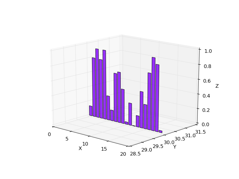 Bar Plot