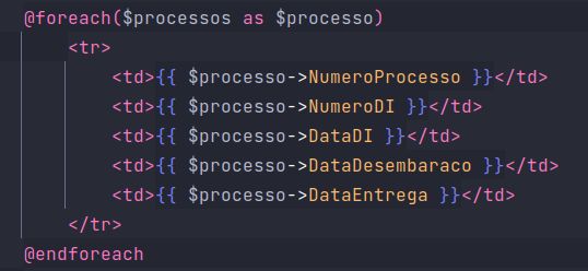 Detalhe da iteração em processos