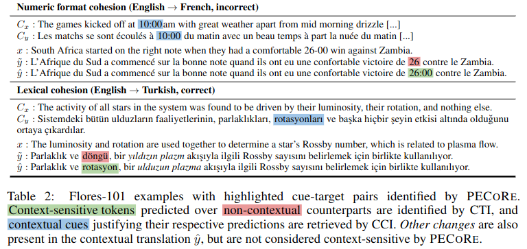 PECoRe examples