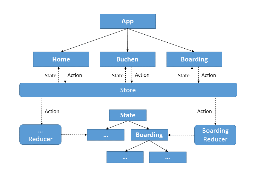 Architektur