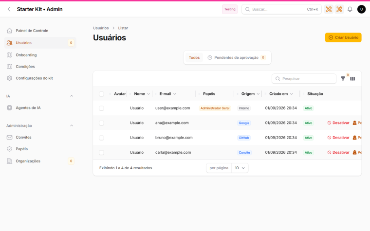 Users list with the Origin column