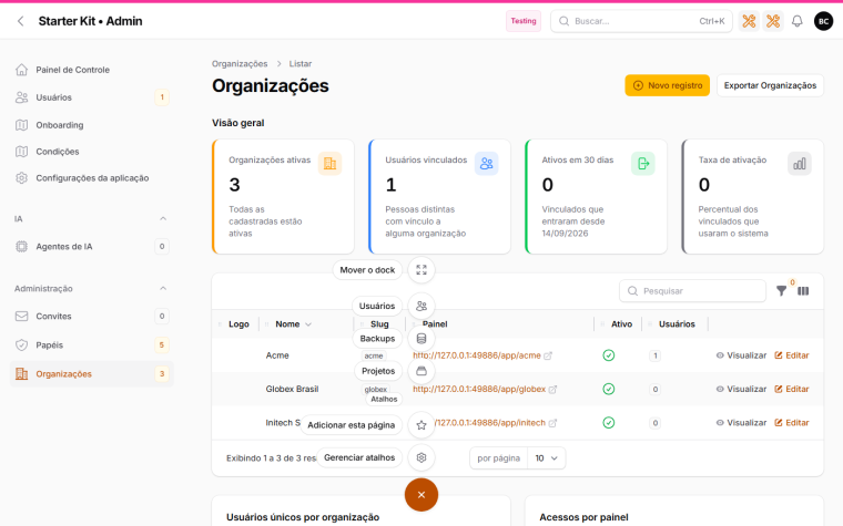 Dock aberto no painel admin em tema claro, com três favoritos de painéis diferentes e o grupo Atalhos