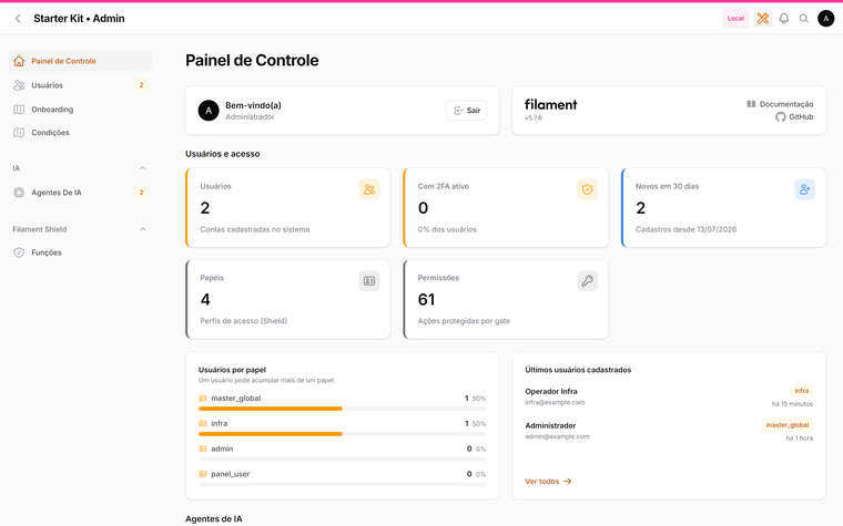 Admin panel