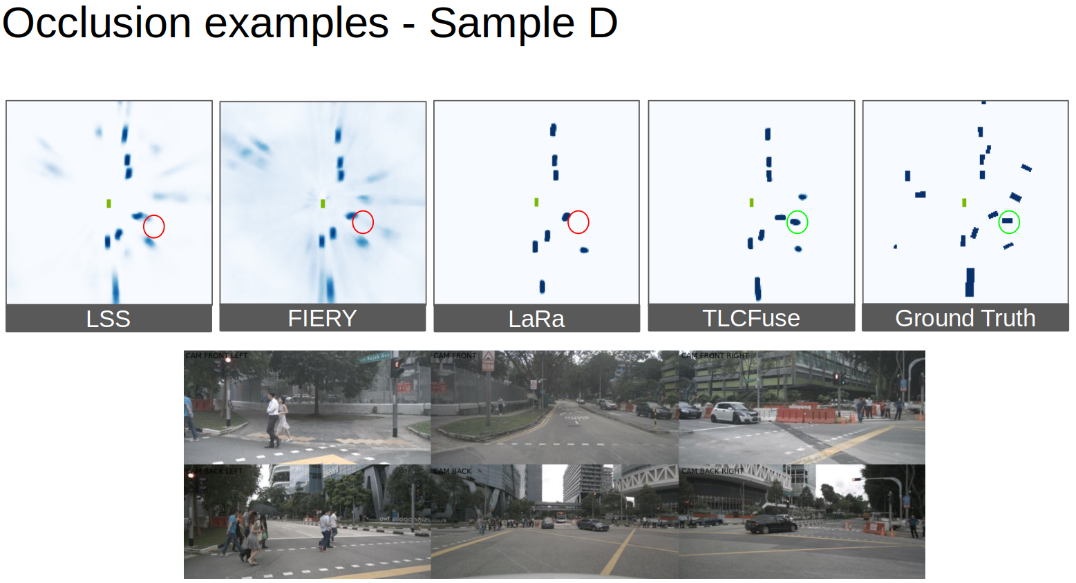 Sample D