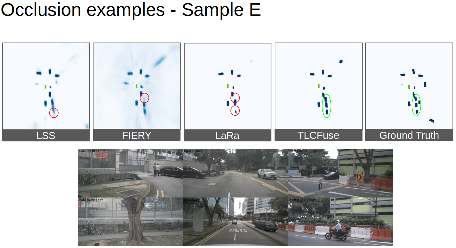 Sample E