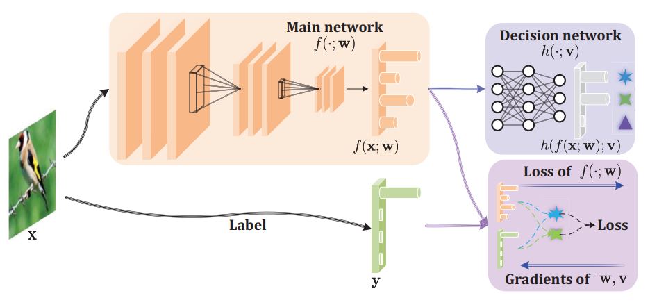 GitHub - gshoanganh/mask-ai: Mask object detection AI using the latest ...