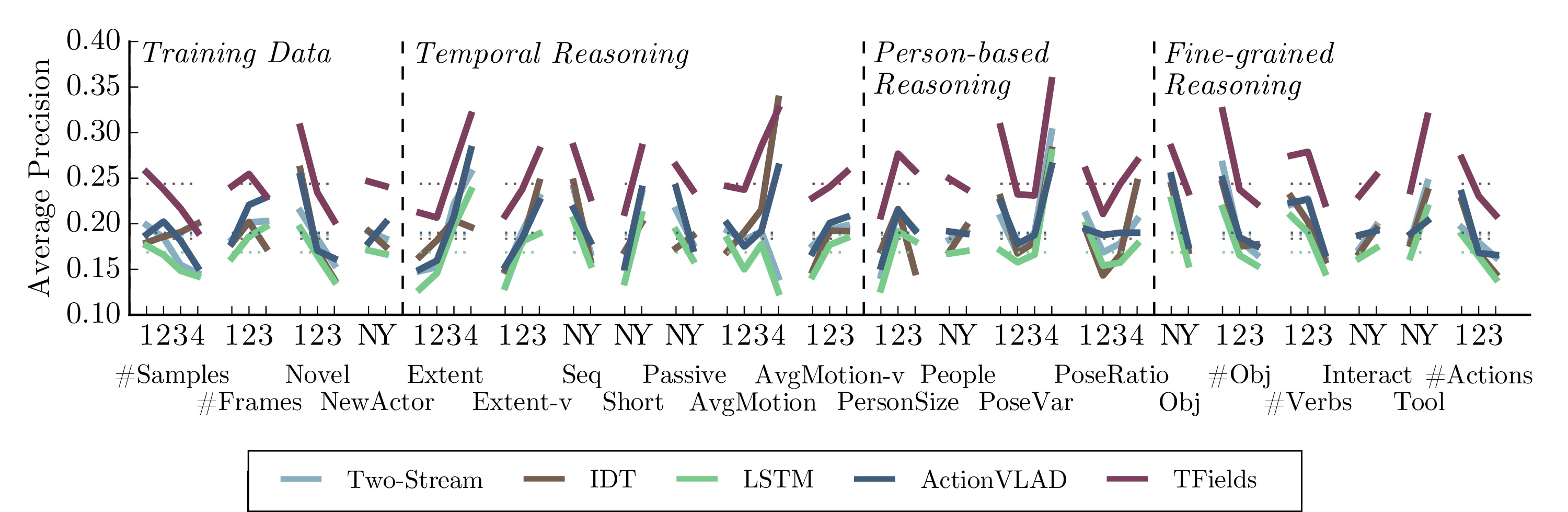 Algorithm comparison