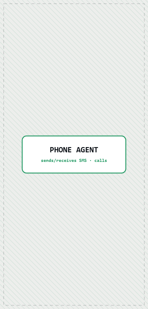 Phone Agent — sends/receives SMS and calls