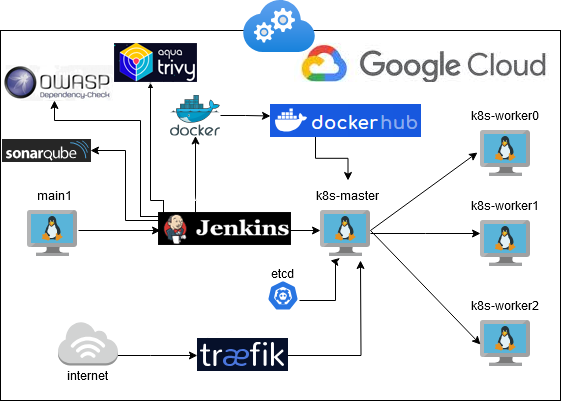 GitHub - gsmx64/cf-devops: Final project for Bootcamp DevOps ...