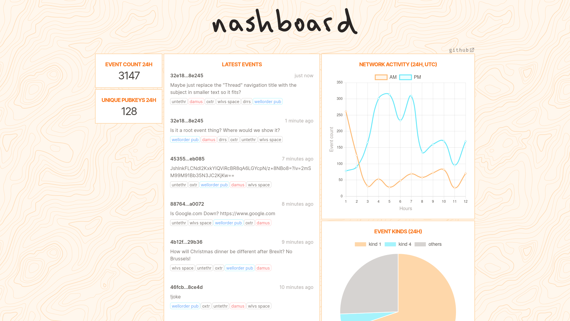 nashboard screenshot