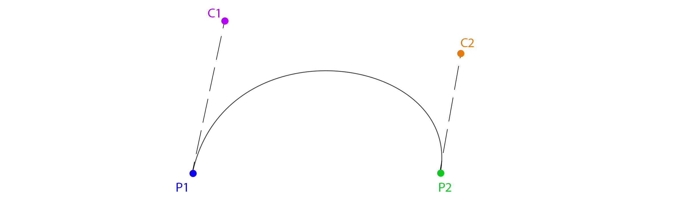 Bezier Curve