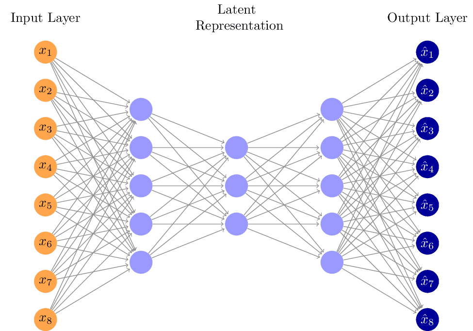 autoencoder