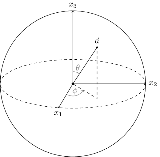 bloch-sphere