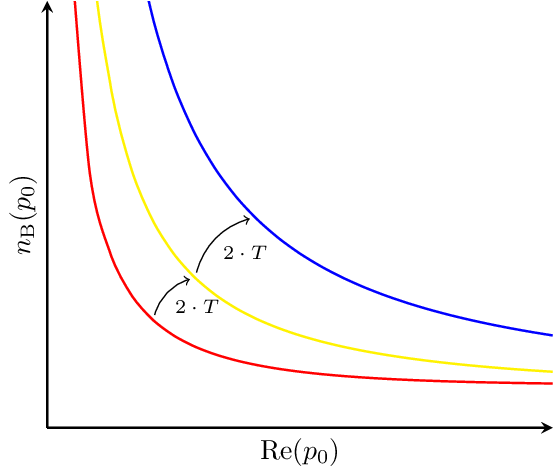 bose-einstein-distribution