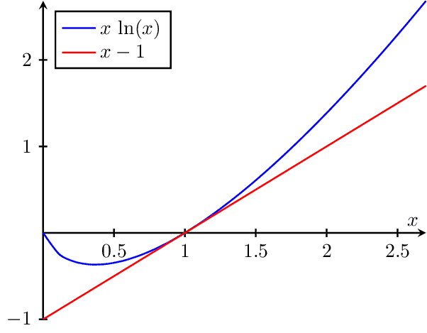 convex-functions