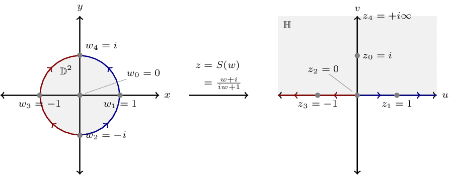 disk-to-plane