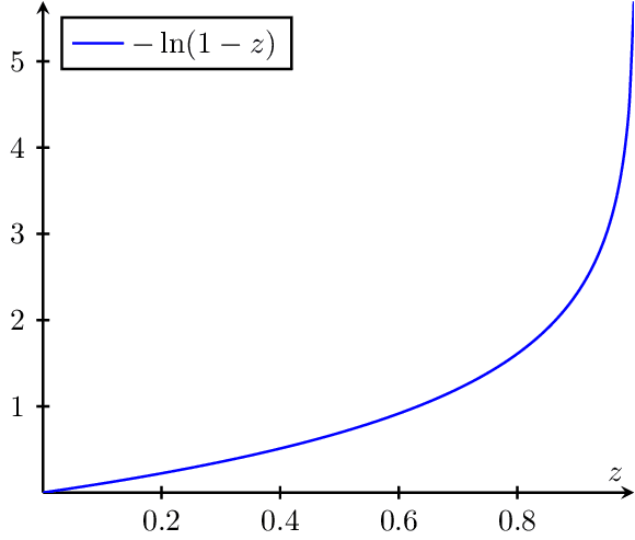 divergence