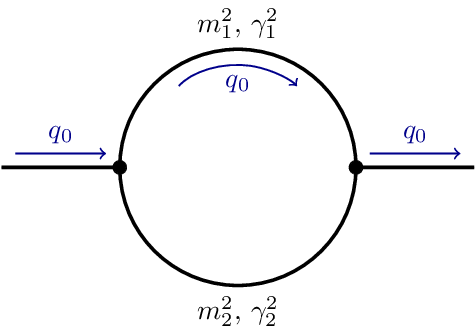 feynman-diagram-propagator-loop