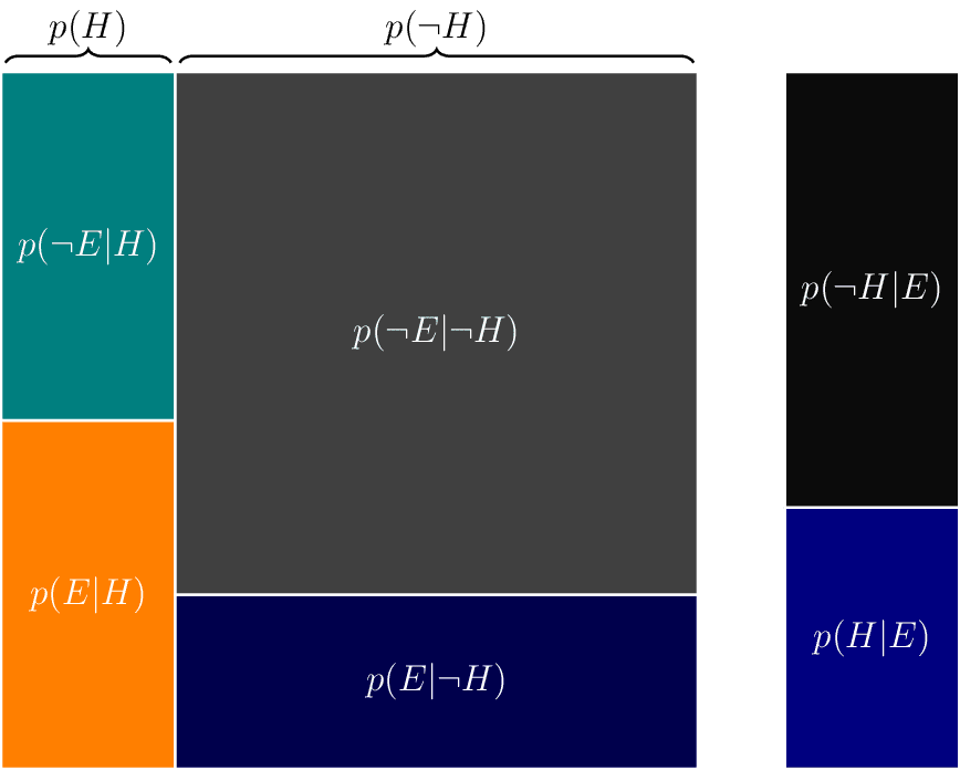 geometric-bayes