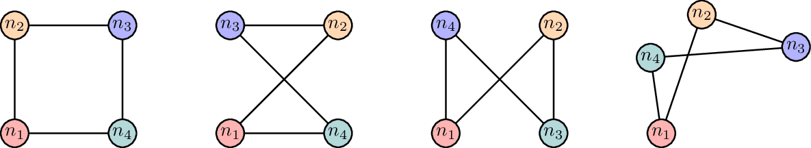 graph-isomorphism