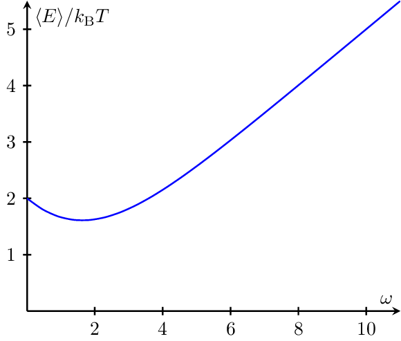 harm-osc-energy-freq