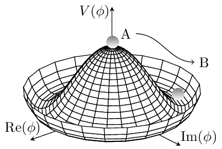 higgs-potential