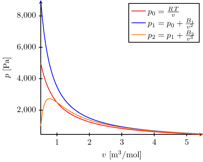 isotherms