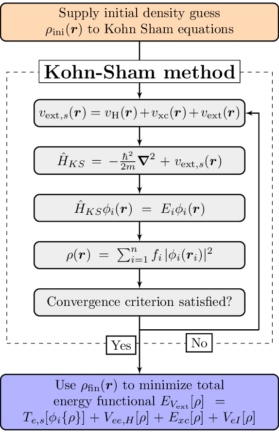 kohn-sham-cycle