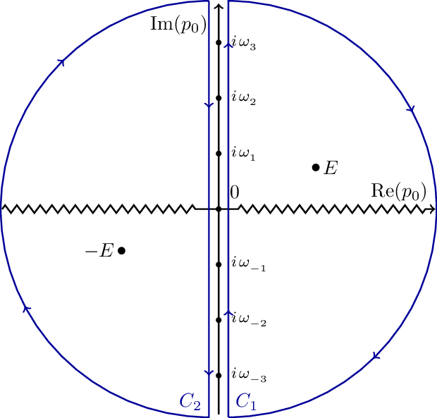 matsubara-contour-5