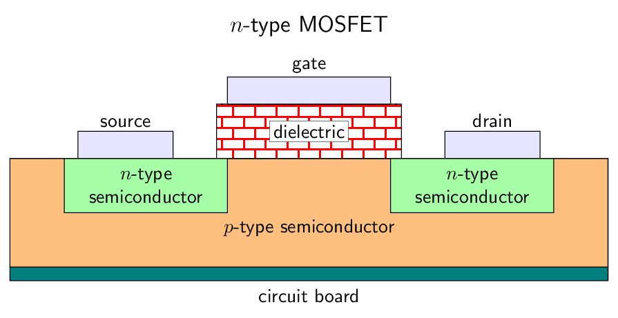 mosfet