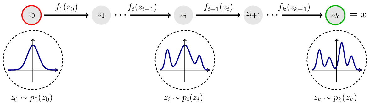 normalizing-flow