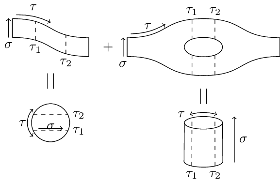 open-string-topologies