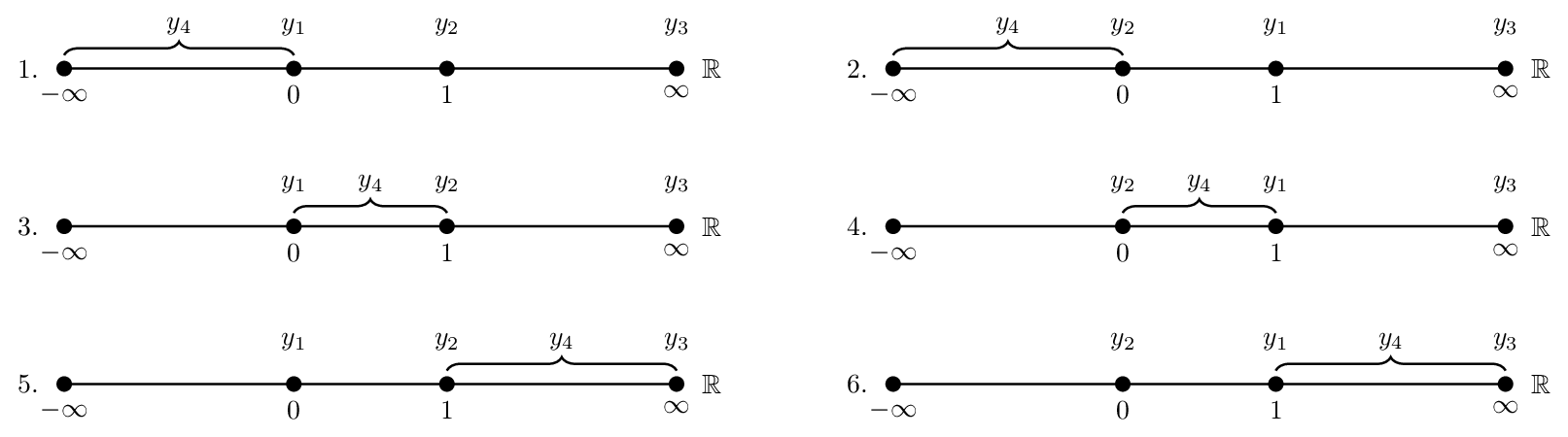 operator-orderings