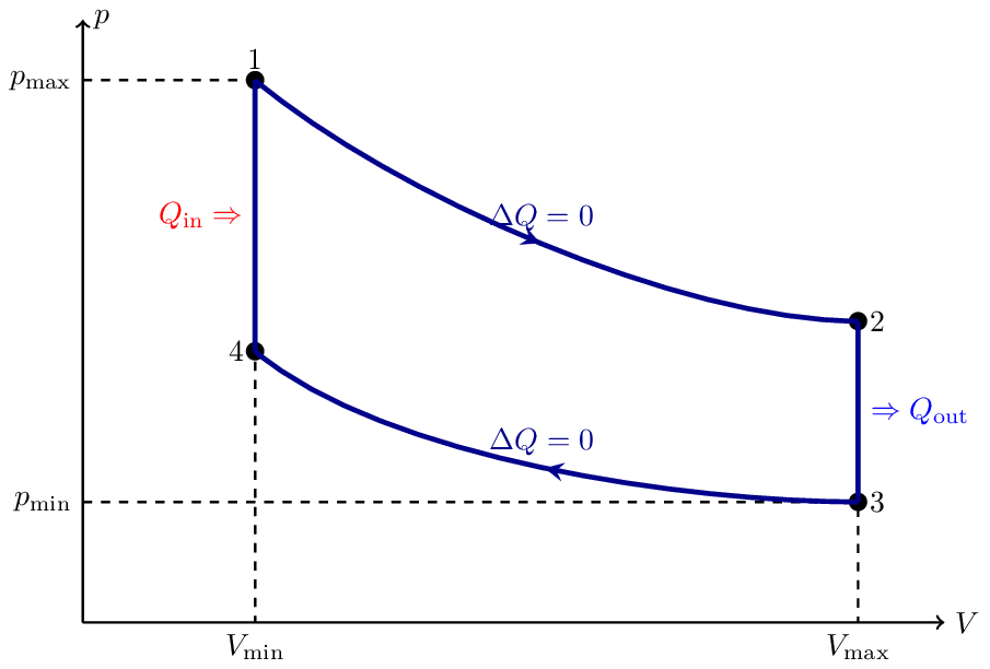 otto-cycle