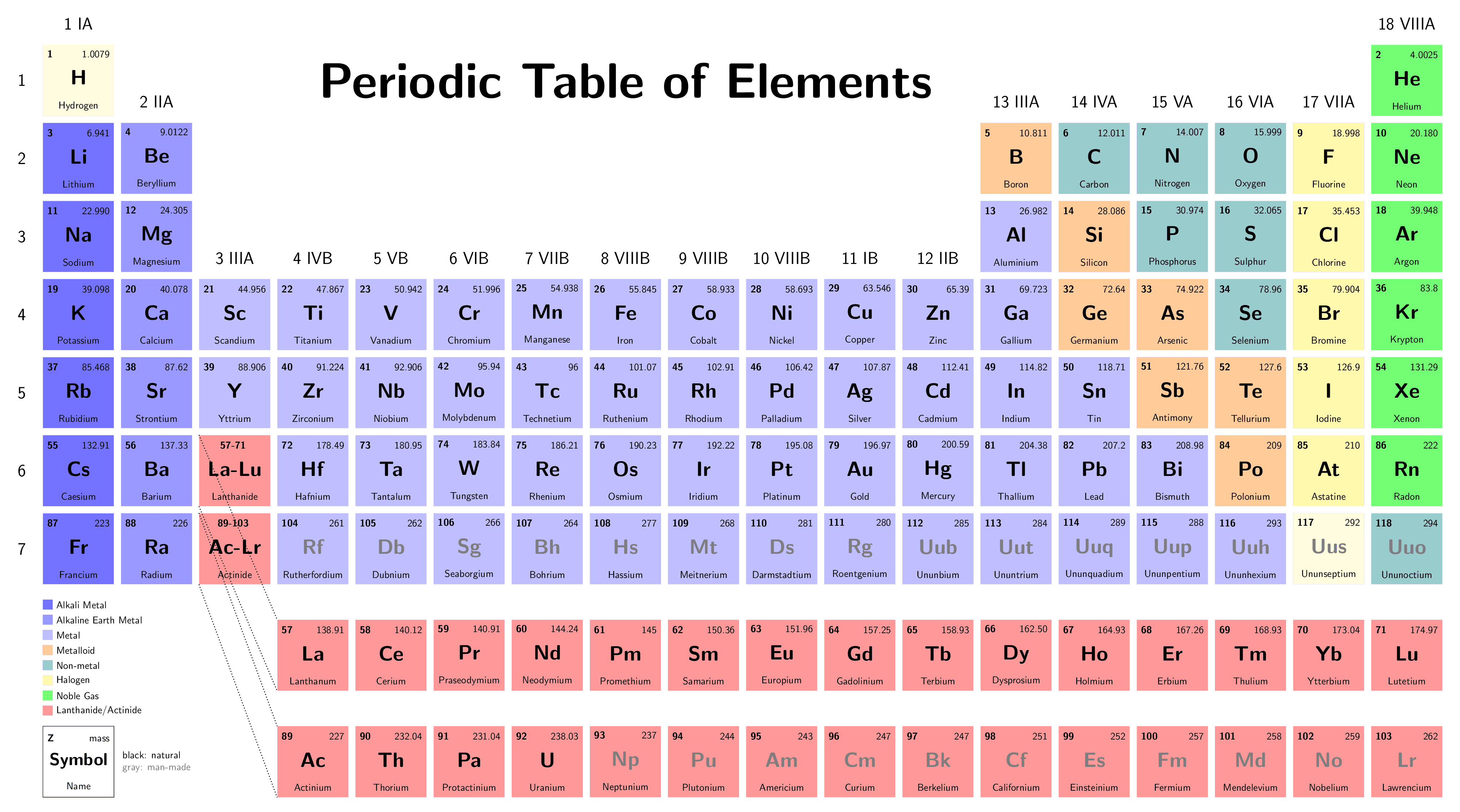 periodic-table