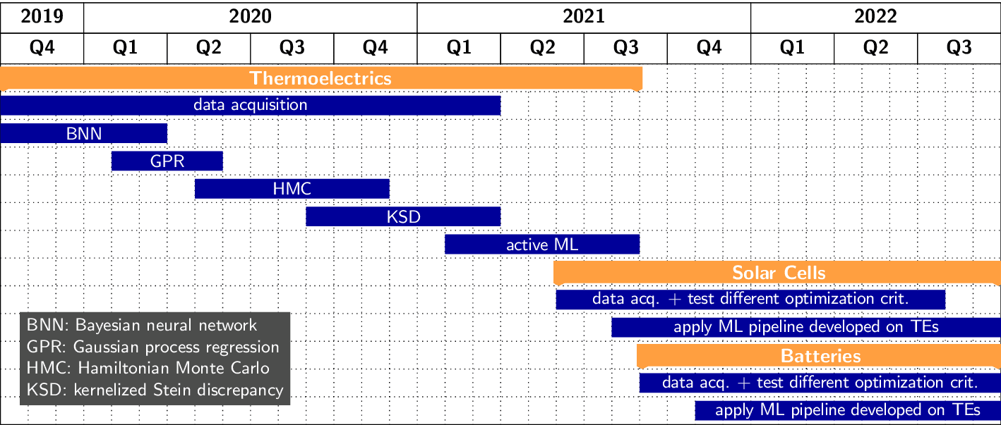 phd-gantt