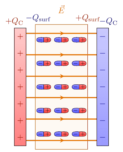 plate-capacitor