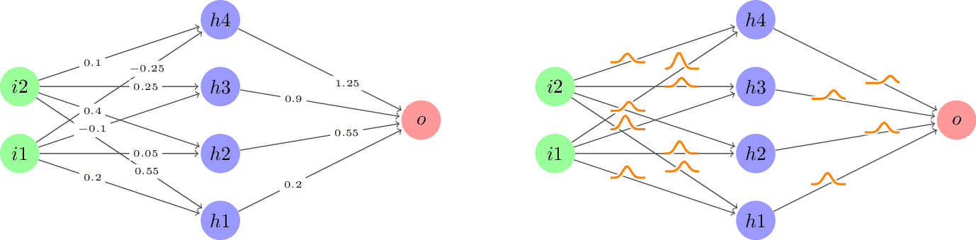 regular-vs-bayes-nn