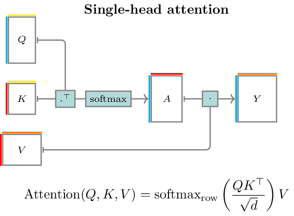 single-head-attention